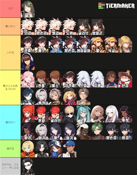 eternal card game tier list|Eternal Return Tier List 2023 .